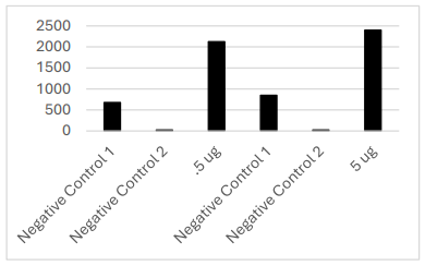 LifeSensors-PLP2多克隆抗体价格惊喜，品质保障，不要错过！