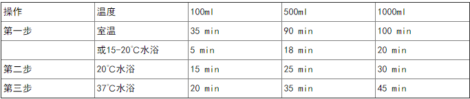 和你聊聊胎牛血清的相关知识