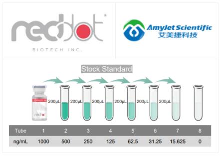 Reddot Biotech艾美捷通用5-羟色胺ELISA试剂盒方案 Reddot Biotech艾美捷通用5-羟色胺ELISA试剂盒方案