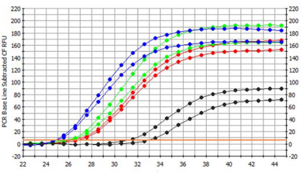 Norgen Biotek血浆/血清循环和外泌体RNA纯化试剂盒：抓紧时间，享受超值优惠（浆料形式）