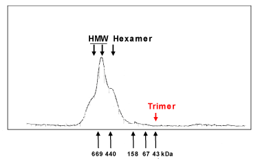 Enzo丨艾美捷Enzo重组人脂联素解决方案 Enzo丨艾美捷Enzo重组人脂联素解决方案