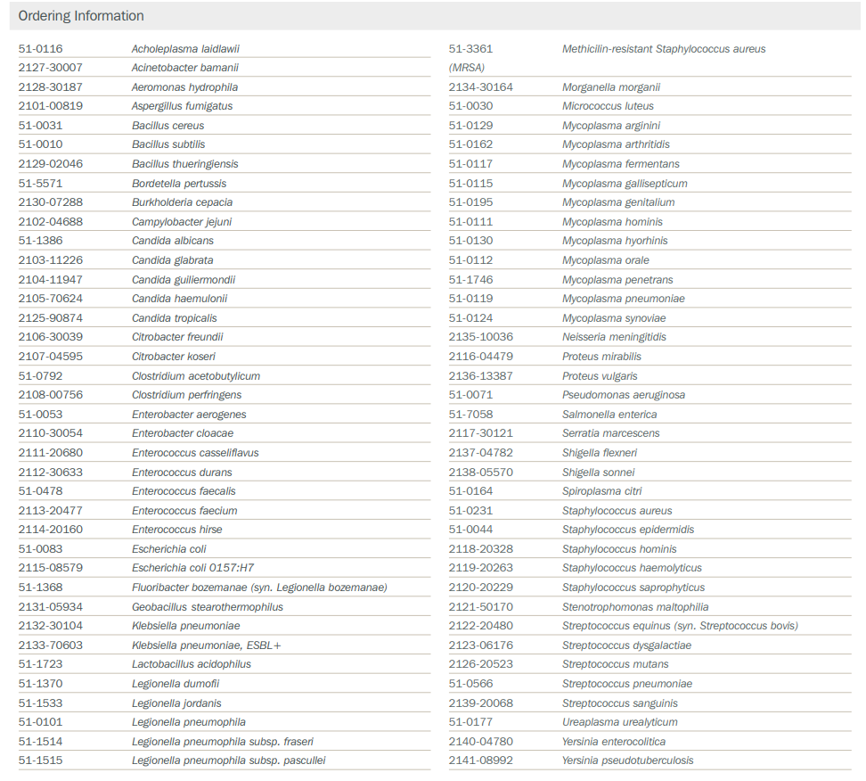 支原体qPCR检测——支原体基因组DNA