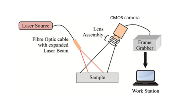 鉴别动静脉新方式｜激光散斑与荧光成像双重技术搭配运用