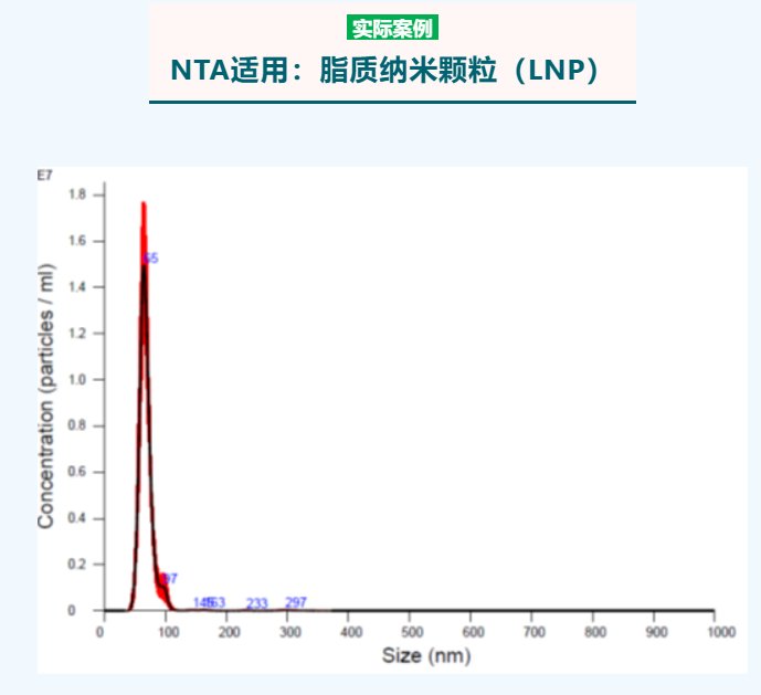 151325_015662_jswz.png 技术标准解析 - CDE纳米药物质量控制研究技术指导原则解读(二)
