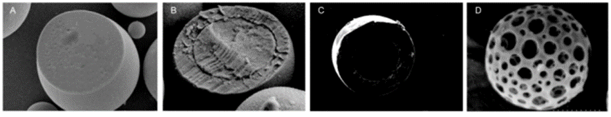 注射用微球制备及表征一体化解决方案