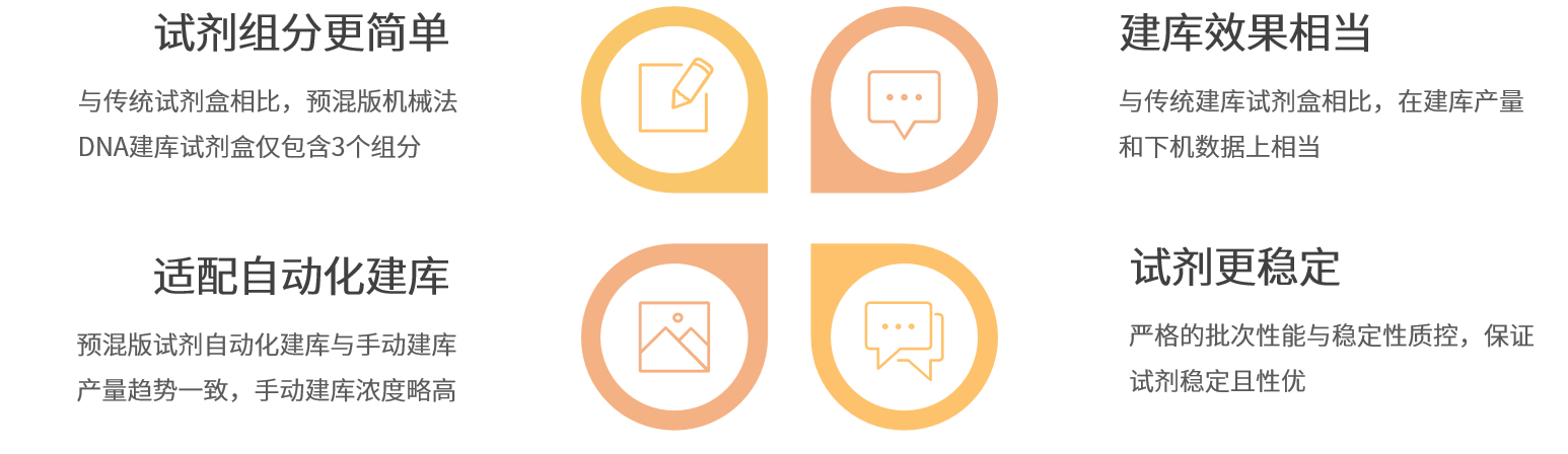 上新 | 突破传统，预混版机械法建库试剂引领建库新潮流！