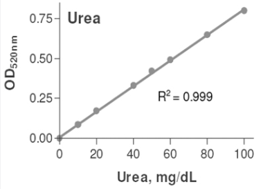 KA1652尿素检测试剂盒，性价比之选