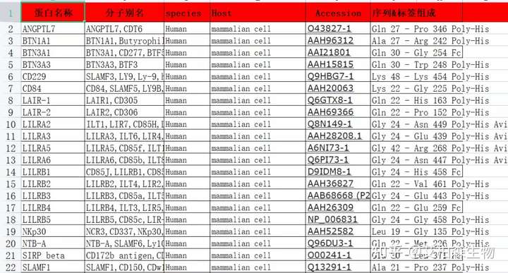 安诺伦重磅代理LB产品精品推荐！双11折扣钜惠超多福利~