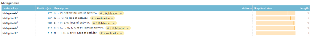 【技术分享】 UniProt 数据库使用指南