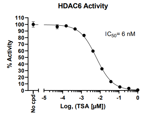 HDAC6荧光检测试剂盒：促销特惠，超值采购