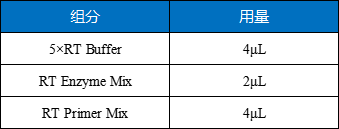 一文读懂RNA酶抑制剂