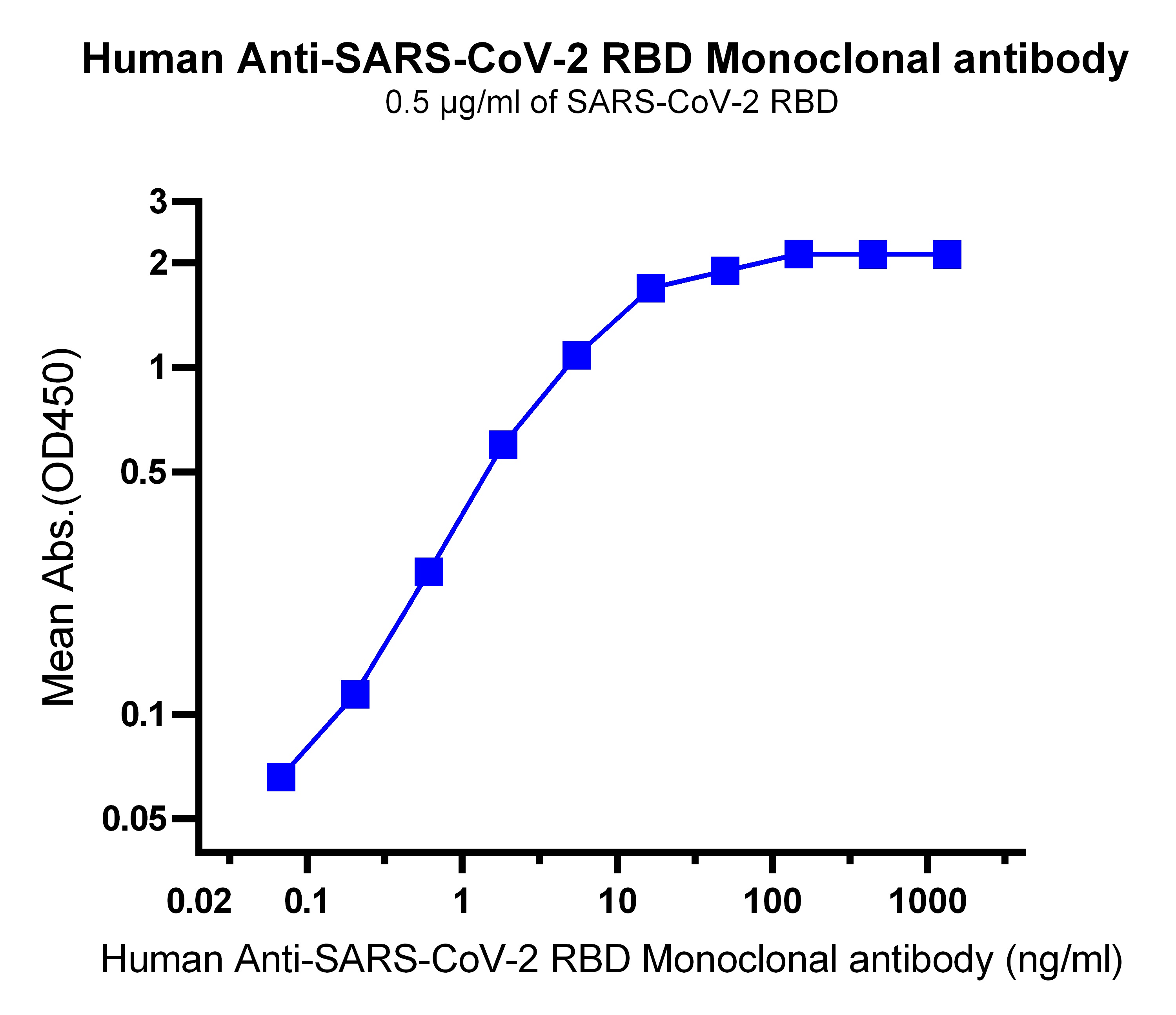 新品上市——Human Anti SARS-CoV-2 RBD Monoclonal Antibody