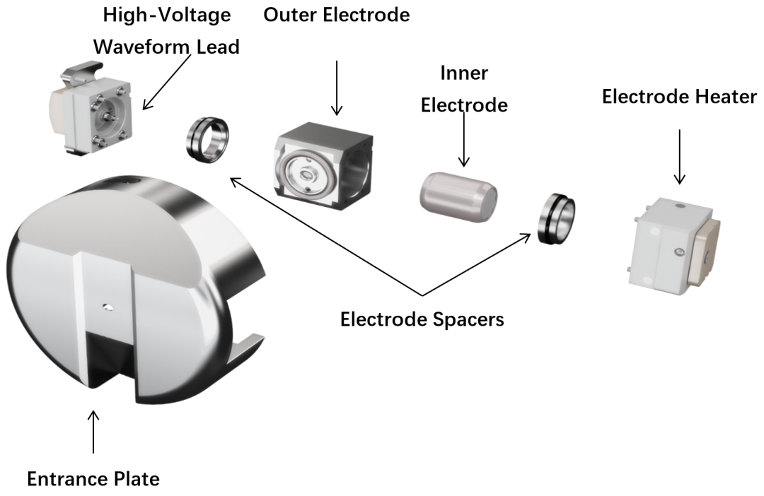 FAIMS Pro全新升级---FAIMS Pro Duo