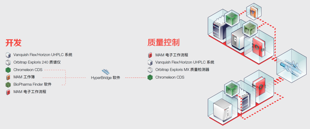 ASMS重磅新品发布， Exploris MX高分辨质谱来了