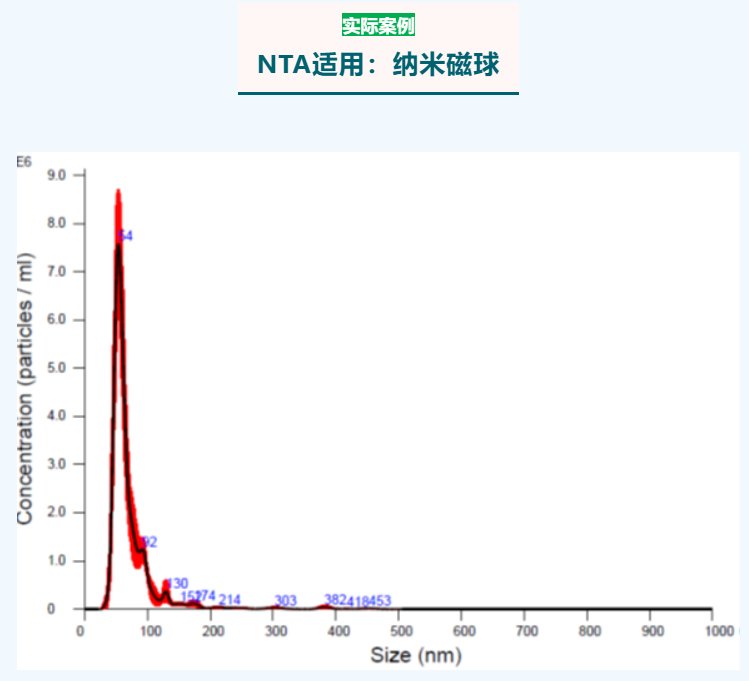 151324_746695_jswz.png 技术标准解析 - CDE纳米药物质量控制研究技术指导原则解读(二)