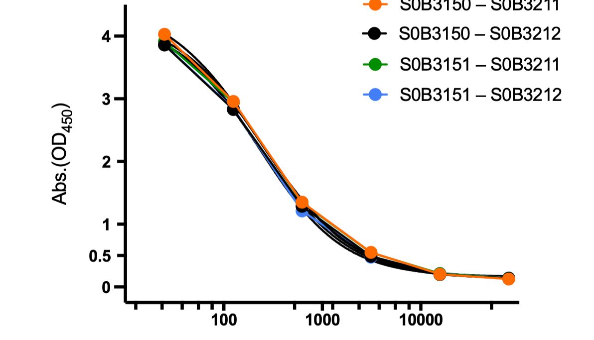 如何通过优化配对抗体提升抗原检测试剂盒性能？