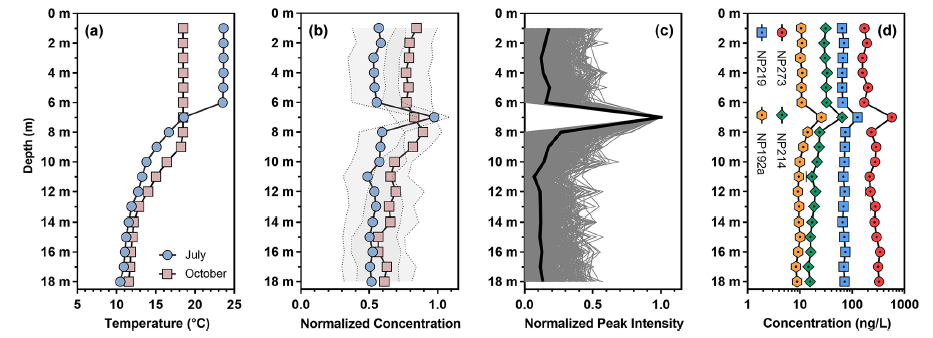 一探前沿丨Orbitrap 助力环境ding级研究匠心独运