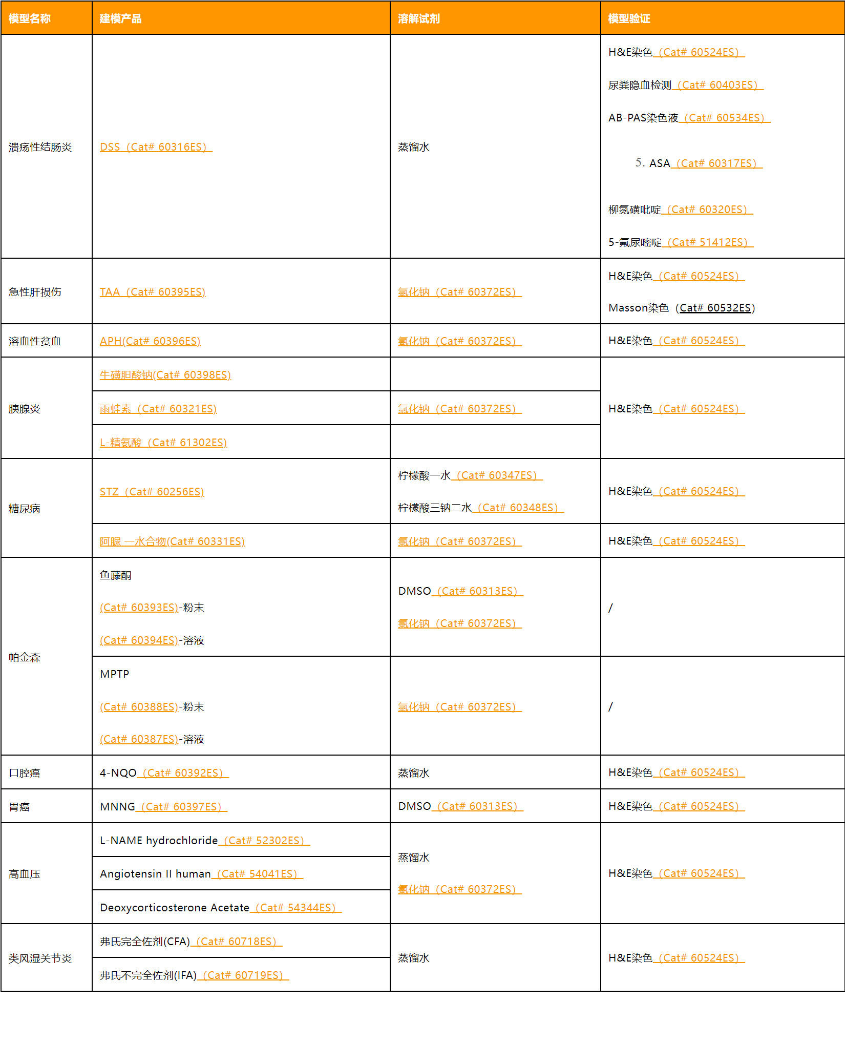 动物实验系列产品-选购指南