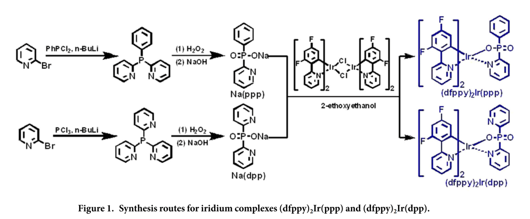 Orbitrap静电场轨道阱超高分辨质谱在OLED分析中的应用