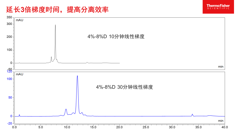 拥有“全能Buffer”，助攻蛋白平台表征