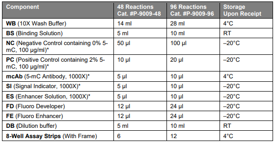 荧光定量丨艾美捷总5-mC RNA甲基化定量分析试剂盒方案