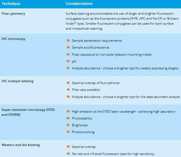 Jackson荧光体研究丨Jackson艾美捷荧光粉选择