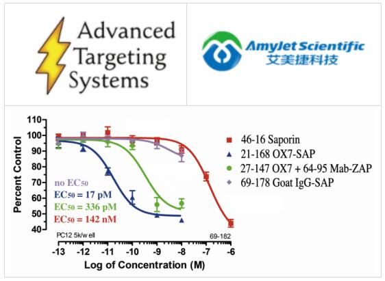 ATSbio丨艾美捷ATSbio山羊IgG SAP说明书 ATSbio丨艾美捷ATSbio山羊IgG SAP说明书