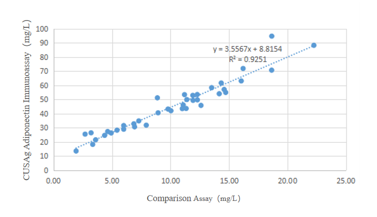 脂联素—糖尿病筛查共识