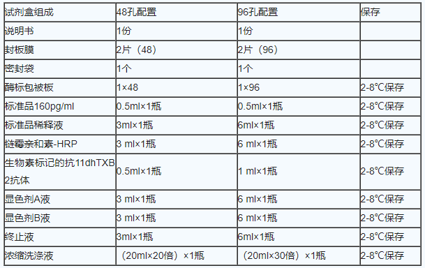 艾美捷11-脱氢血栓烷B2检测试剂盒工作原理 艾美捷11-脱氢血栓烷B2检测试剂盒工作原理