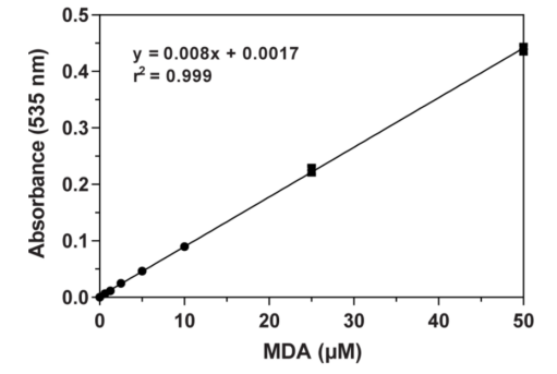 艾美捷硫代巴丨比妥酸反应物质 (TBARS)检测试剂盒说明 艾美捷硫代巴丨比妥酸反应物质 (TBARS)检测试剂盒说明