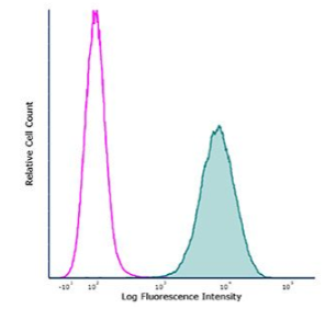 InVivoPlus抗小鼠PD-L1(B7-H1)大促，科研必备好物
