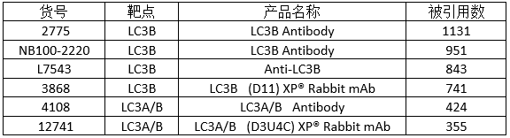 教你如何做出理想的LC3条带