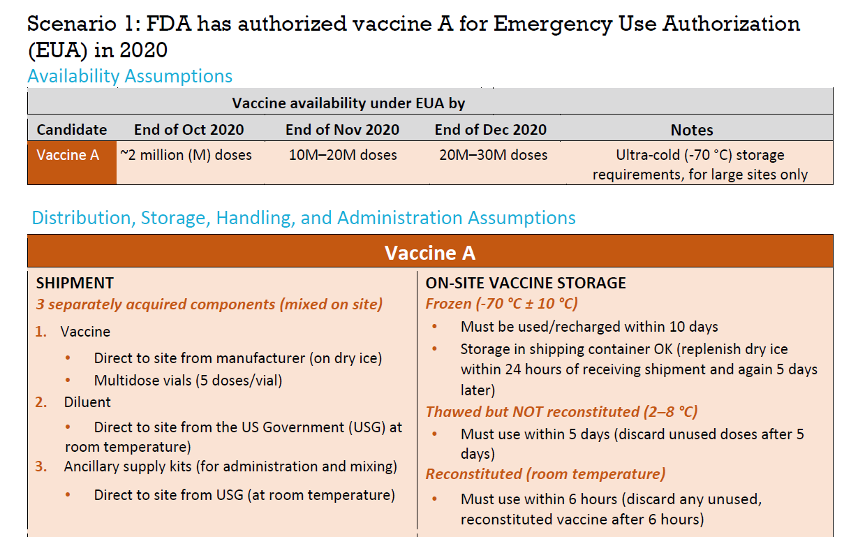 有效性超90%的新冠疫苗，“低温”是关键
