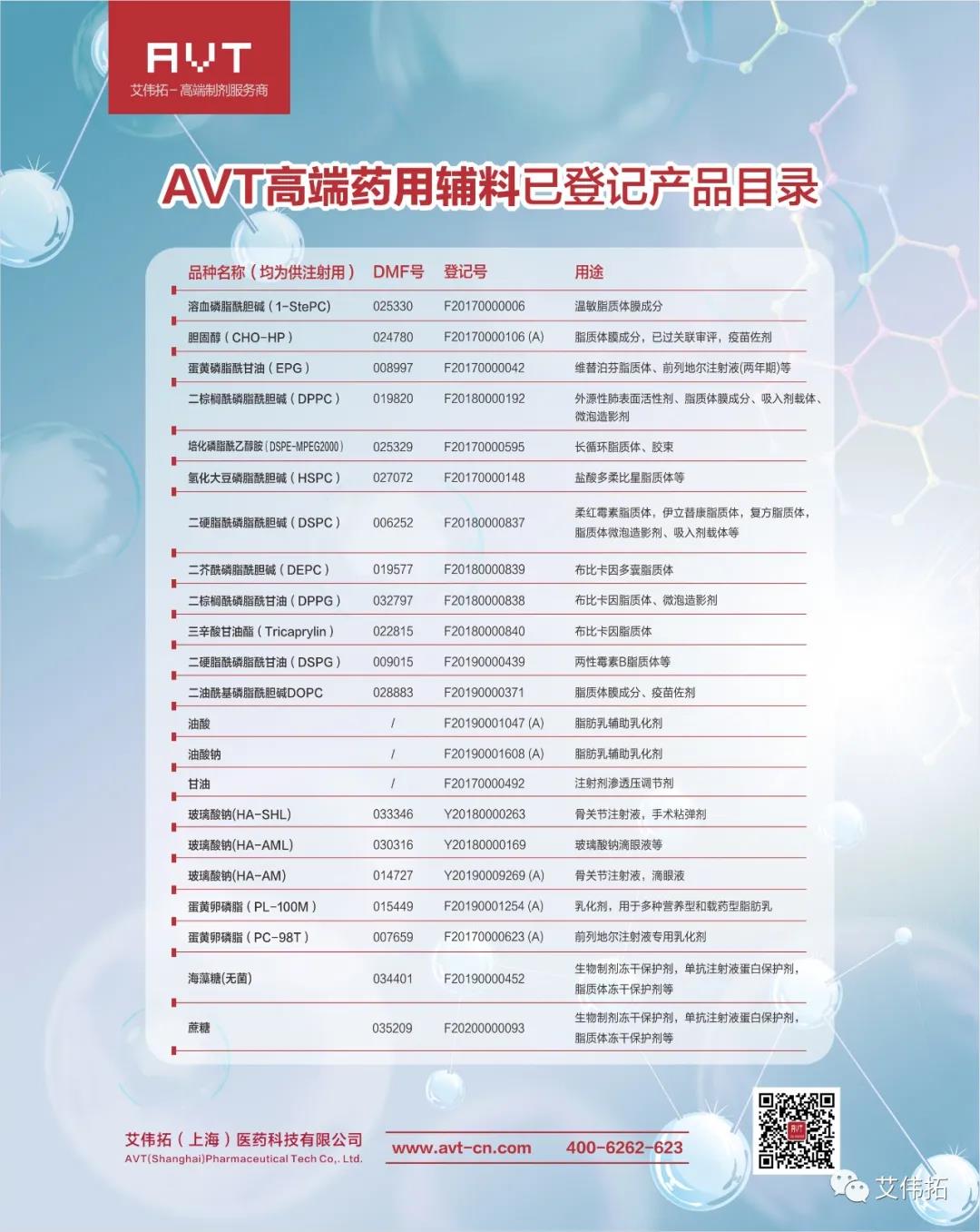 【AVT】展会回顾｜2020微纳米技术与医疗健康创新大会完美落幕