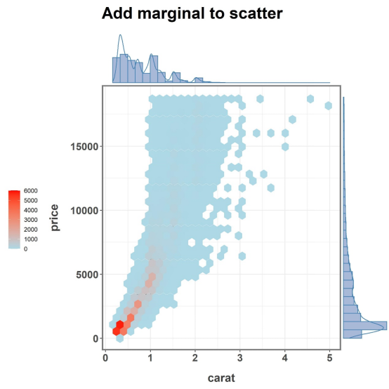 干货分享 | 给散点图镶上“小花边”