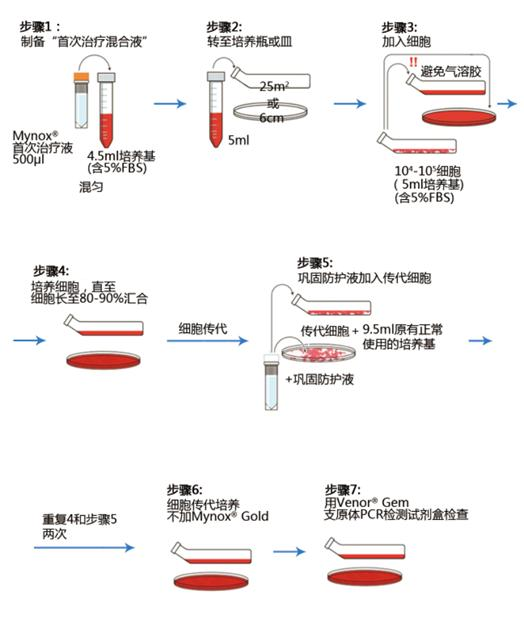 你用的支原体祛除剂能杀死支原体吗？