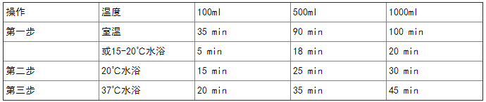 怎么最大限度的使用胎牛血清