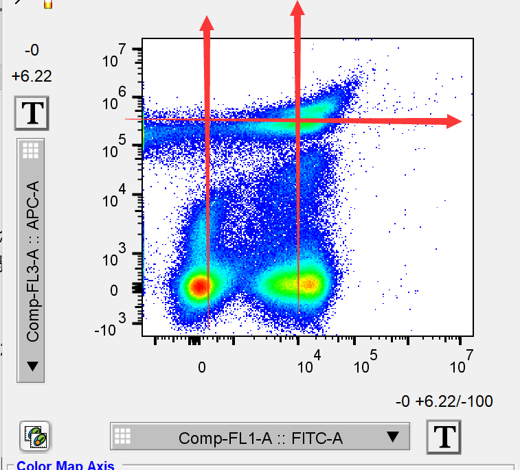补偿难于上青天？！——如何使用flowjo调节补偿