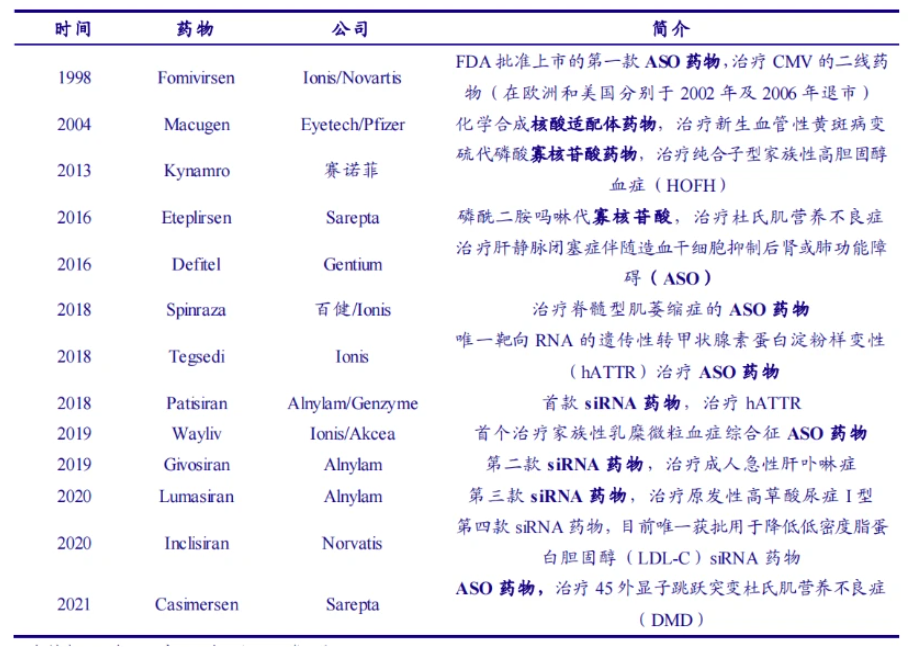 60秒快速分析鉴定寡核苷酸的高通量方法酸的高通量方法