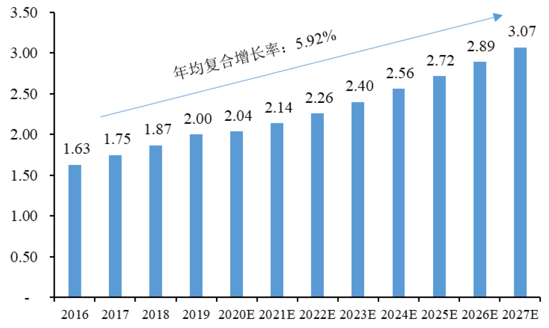 Collagen,Type I，大有可为！