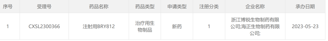 喜讯分享 | 妙顺生物助力博锐生物BRY812注射液临床试验申请获受理