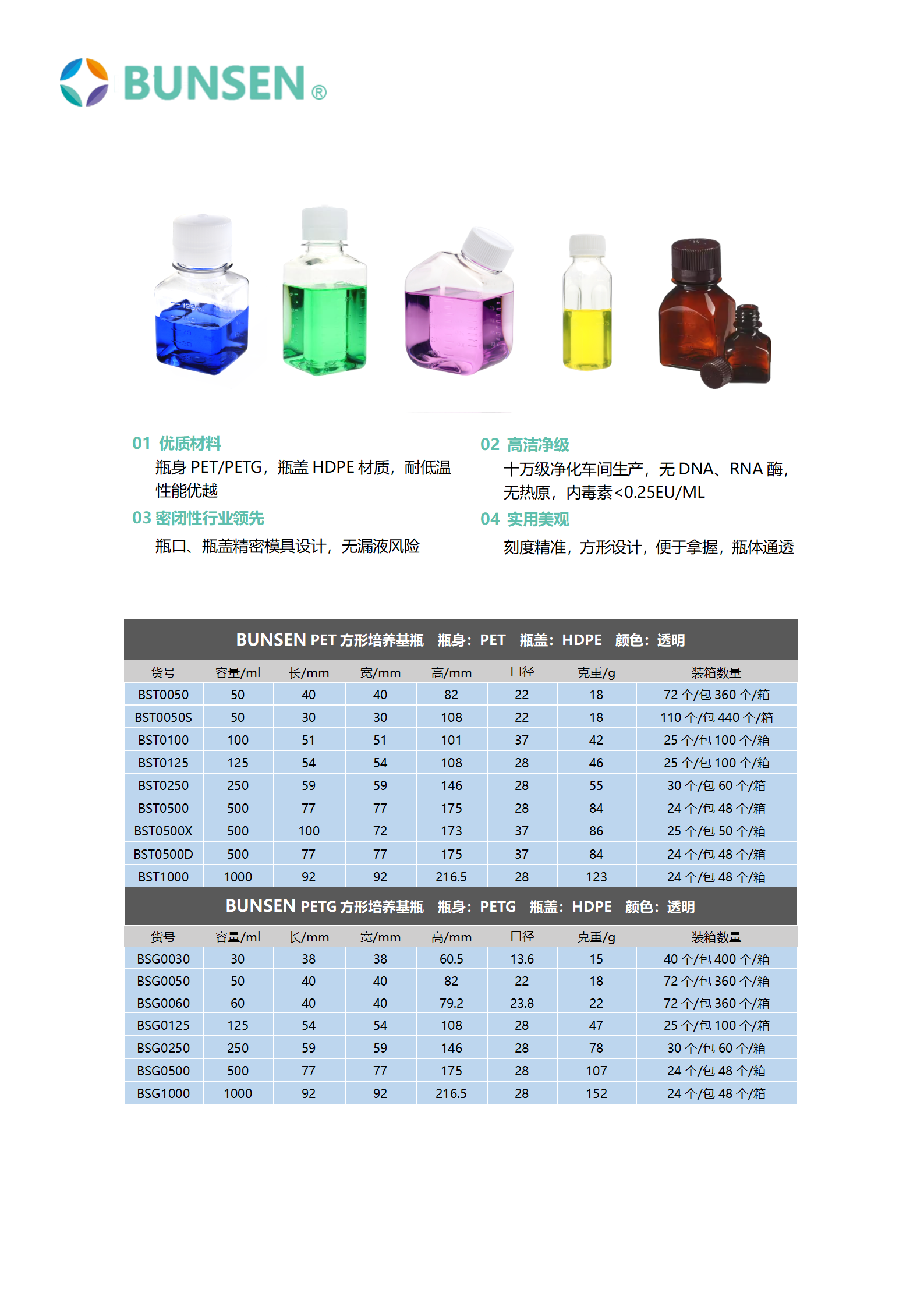 BUNSEN新品 本生 PET PETG培养基瓶 试剂瓶