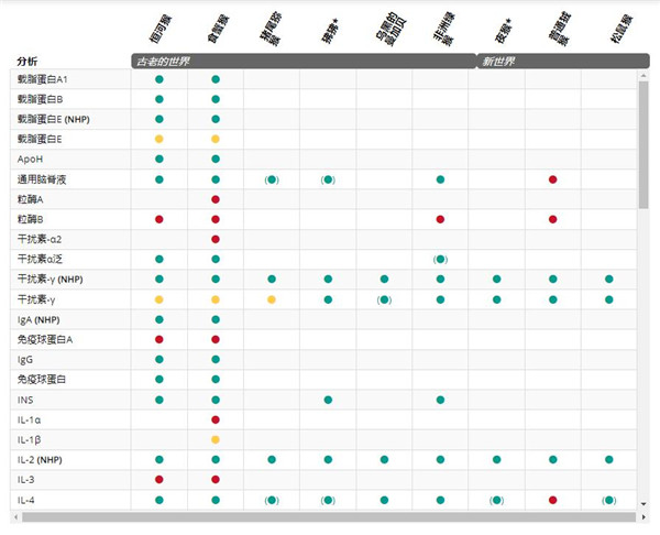 艾美捷抗人IL-12/-23 (p40)单克隆抗体特异性检测方案 艾美捷抗人IL-12/-23 (p40)单克隆抗体特异性检测方案
