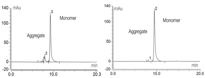 送福利了 | 凝胶渗透色谱分析方法开发tips