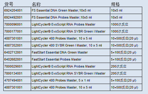 荧光定量 PCR 试剂选择指南