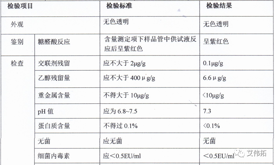 AVT2023新产品汇总来了！医美行业收藏