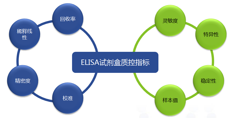 ELISA通关必备丨如何选择试剂盒