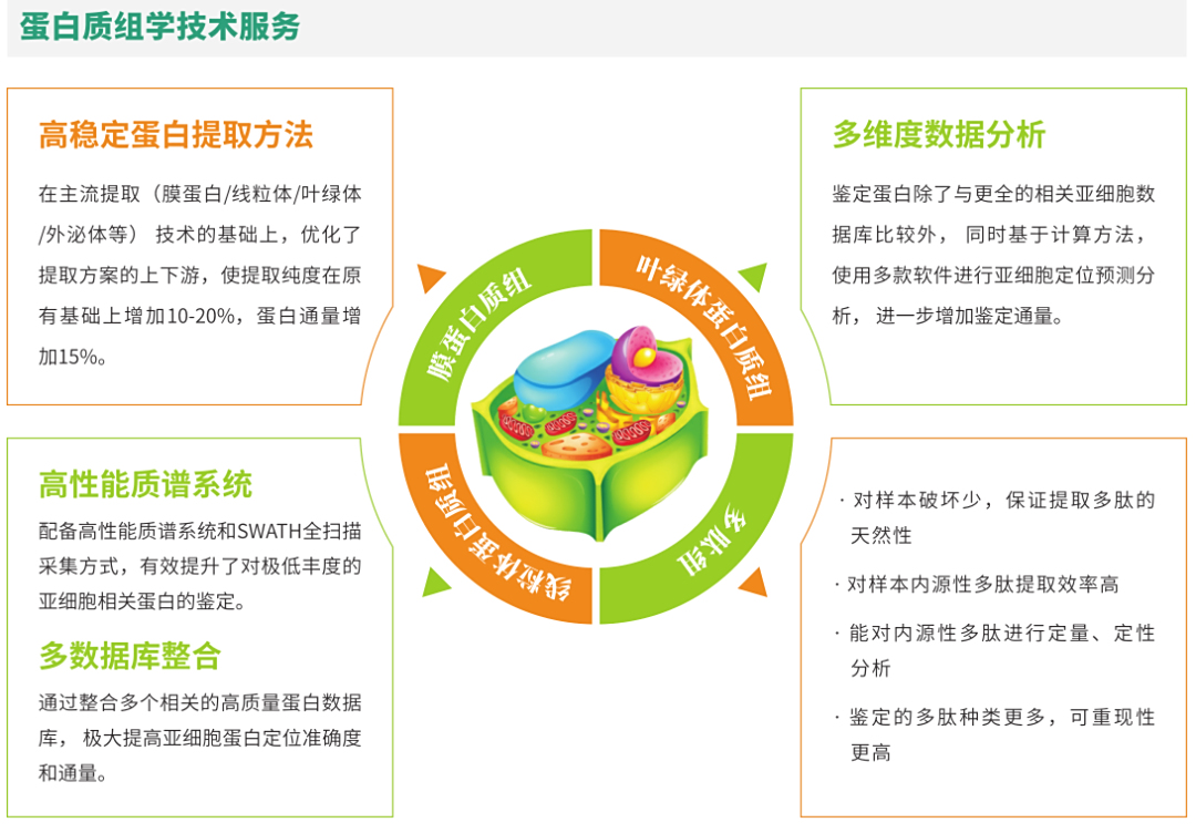 【会议通知】第二届中南五省植物生理学会联合学术年会