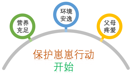 我们该如何避免小鼠吃仔？