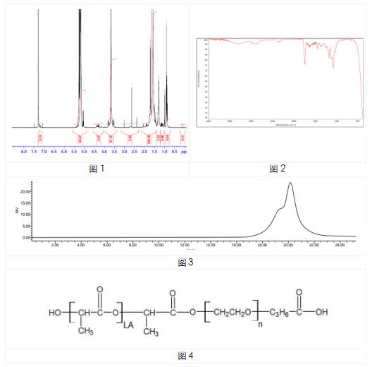 艾美捷PDLLA-PEG-COOH(AI030)说明书 艾美捷PDLLA-PEG-COOH(AI030)说明书